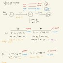 중급회계연습 / 수익의 인식 / 중급회계연습 1권 2-20p 물음 2 / 운임 수수료 / 운임 수수료 발생시 회계처리 이미지