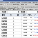 에스지테크널러지 이미지