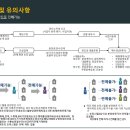 💎[전매가능]테헤란로 최초 하이엔드오피스텔 '더포엠역삼' 강남하이엔드 최초 8억대 분양가💎 이미지