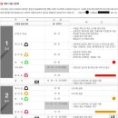 Re:전국 연합 학력평가 과목별 시험 소요시간 알수있을까요? (수능시험시간표) 이미지