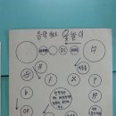 두칸음악학원