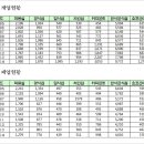 해바라기미용실