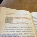 리치부동산중개홍대점 | [독서후기] 군인은 어떻게 부자가 될 수 있을까 ?｜30대 직장인이 공감한 현실 재테크 이야기