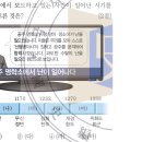 30회 한국사능력검정시험 중급 해설 15번 : 망이, 망소이의 난 이미지