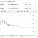 주식회사 디와이씨 이미지