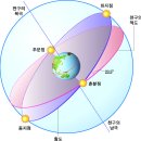 율장 Mahāvagga:안거에 드는 시기- 인도 태음태양력 각국의 태음태양력 이미지