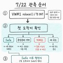 CTC유통 | 10) 26년 7월 22일, 스페이스코인의 무엇을 봐야 하는가(끝)