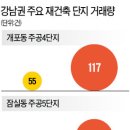 청담삼익시장 이미지
