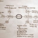 노트필기수학교습소