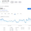 성우발전차 이미지
