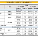 양자유통