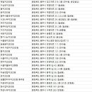 호암 e좋은치과의원 이미지