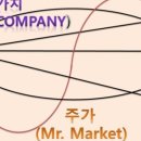 개인(방정식) 이미지