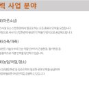 로또인력 - 정읍시 | 로또인력