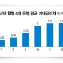 돈잔치 이미지