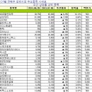 마이다스정보시스템 이미지