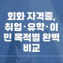 회화 자격증, 취업·유학·이민 목적별 완벽 비교