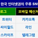 SNS 란 무엇인가? 이미지