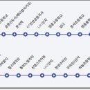 영종 LH7단지 아파트 뒤 이미지