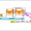 금호터미널㈜ 이미지