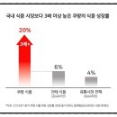 어업회사법인 주식회사 순수해작 | (식품유통 관련) 쿠팡, 연일 CJ저격 - 쿠팡 VS 반쿠팡연대 : CJ제일제당