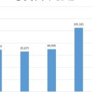 학교앞작은의원 이미지