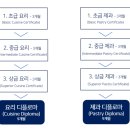 런던제과
