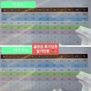서리_소교량_109 | 베어크리크춘천cc 후기 아웃, 인코스 2024년 11월말 라운딩 올해4번째방문