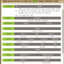 동산천 | 천안 동면 행암리 살구골 남향의 준보전산지 약 구천평 매매합니다.