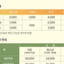 영흥가든 이미지