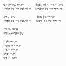 우럭잡는총각