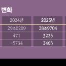 신세계이마트유통센타