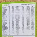 프랭크버거 신길점 | 프랭크버거 메뉴 가격정보 및 영양 칼로리정보