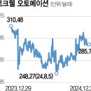 부흥기업