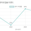 배영유치원 네이버블로그