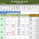 2020년 12월 4일 개포 재건축 및 신축아파트 시세 및 현황 이미지