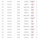 속초시외버스터미널 이미지