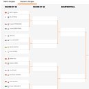 WTT 챔피언스 인천 2024(32강 대진표) 이미지