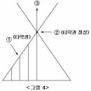 목회자의 길 - 2 - 6. 牧會者와 敎會生活 이미지