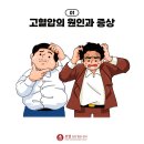 로엘심장혈관흉부외과의원 | 고혈압 원인과 증상 고혈압을 진단하는 기준은? | 로엘 심장혈관 흉부외과의원