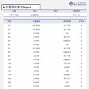 안산보스턴어학원
