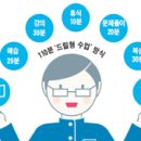 [기사]지리산고등학교의 110분 수업-조선일보 기사 이미지
