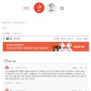 속옷 안하고 오는 직원 ㅠㅠ.pann 이미지