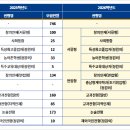 한국기술교육대학교 이미지