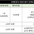 일죽IC주유소 이미지