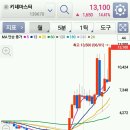 키네마스터 vs 에스앤에스텍 (짝짓기매매) 이미지