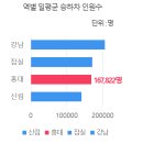 엠스크린 - 수성구 알파시티1로 192 | 엠스크린