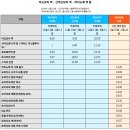 버스정류장 06-030 | [아오모리 여행기] 4일차: 폭설로 기차도 연착되고 스키장도 닫고~ &amp; 히로사키에서 핫코다산 가는 법...