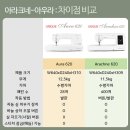 머신퀼트 | 하이브리드 미싱- 아라크네620-아우라620미싱/준공업용 미싱-보니프로 CC-1851P/ 가정용 오버록(인터록...
