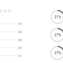 (주)포스콤 이미지